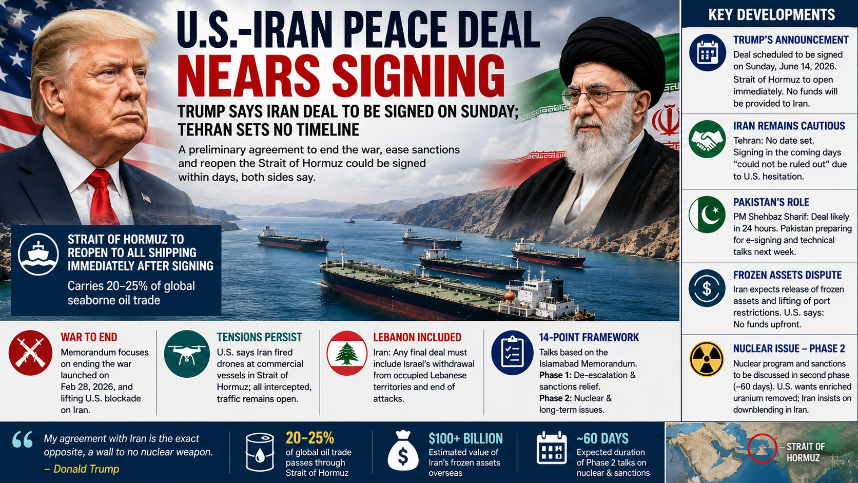 US-Iran Peace Deal